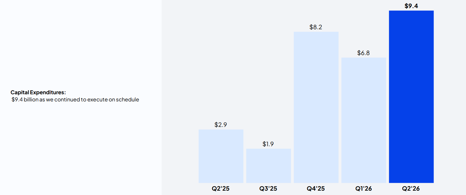 CoreWeave CAPEX: