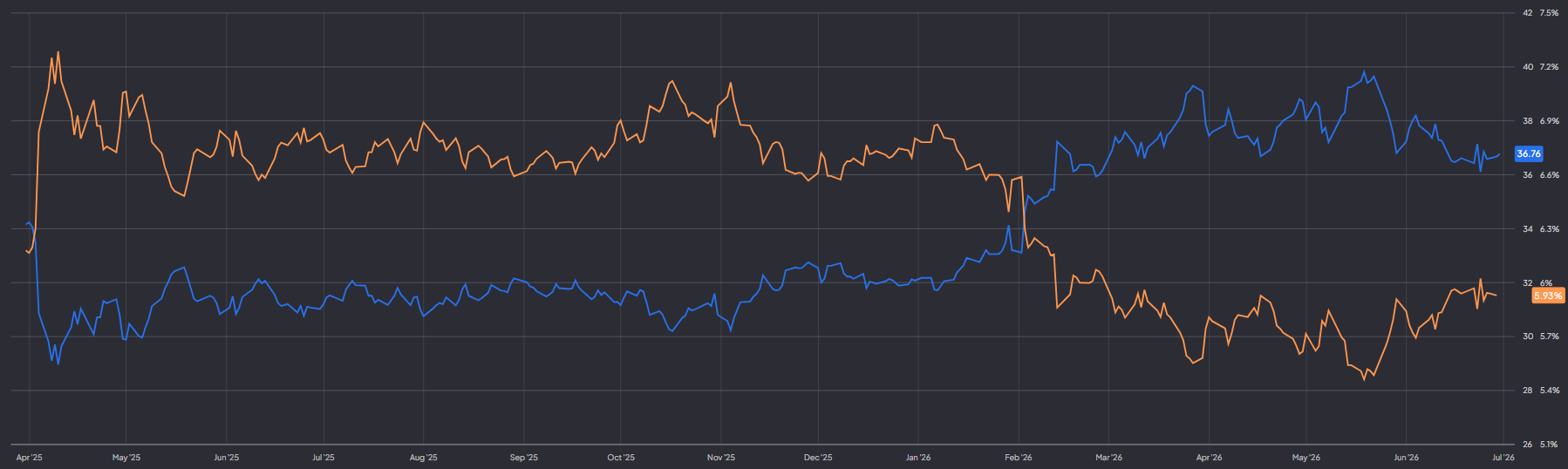 Enterprise Products Partners aandelenprijs en dividend yield: