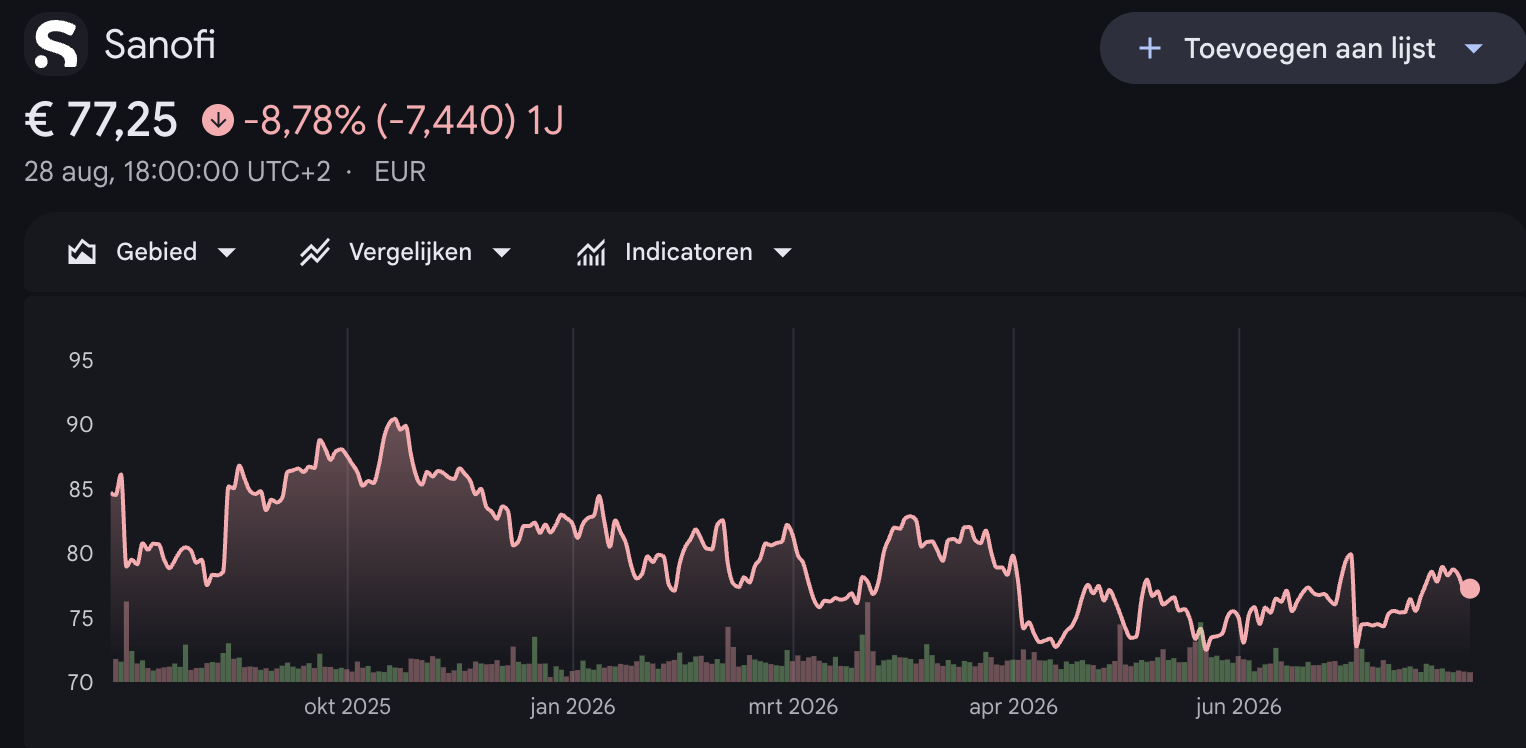 Sanofi heeft een lastig jaar