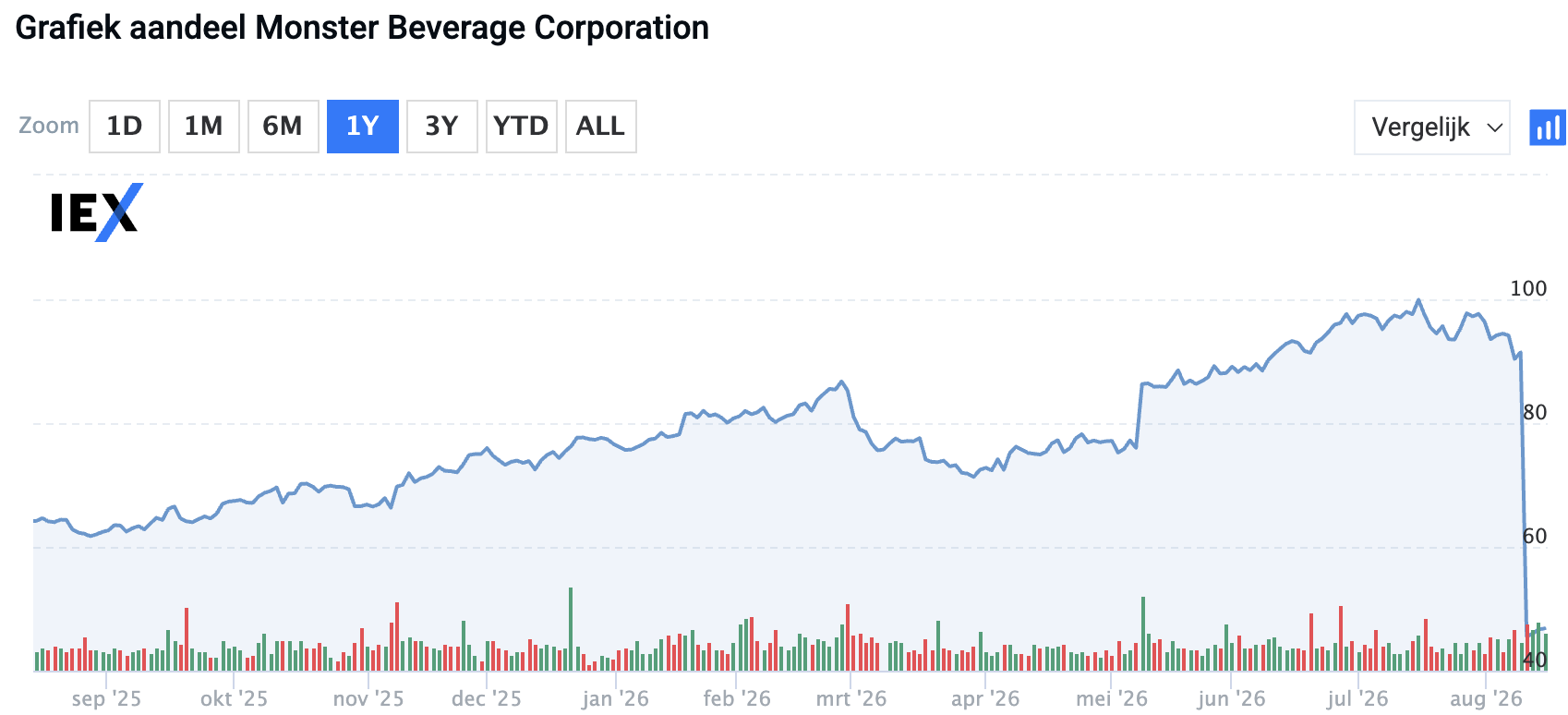 Stock split aadeel Monster Beverage