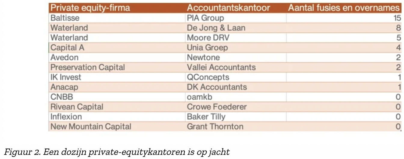 private equity accountancy