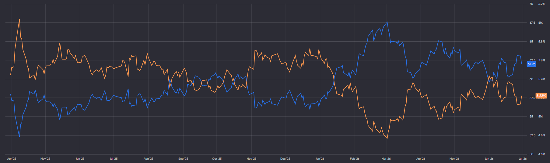 Realty Income aandelenprijs en dividend yield: