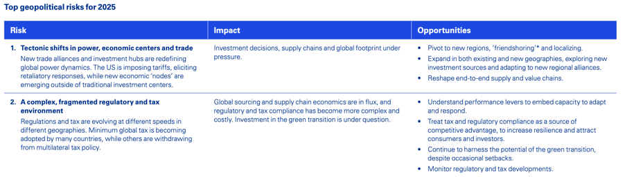 KPMG Risks
