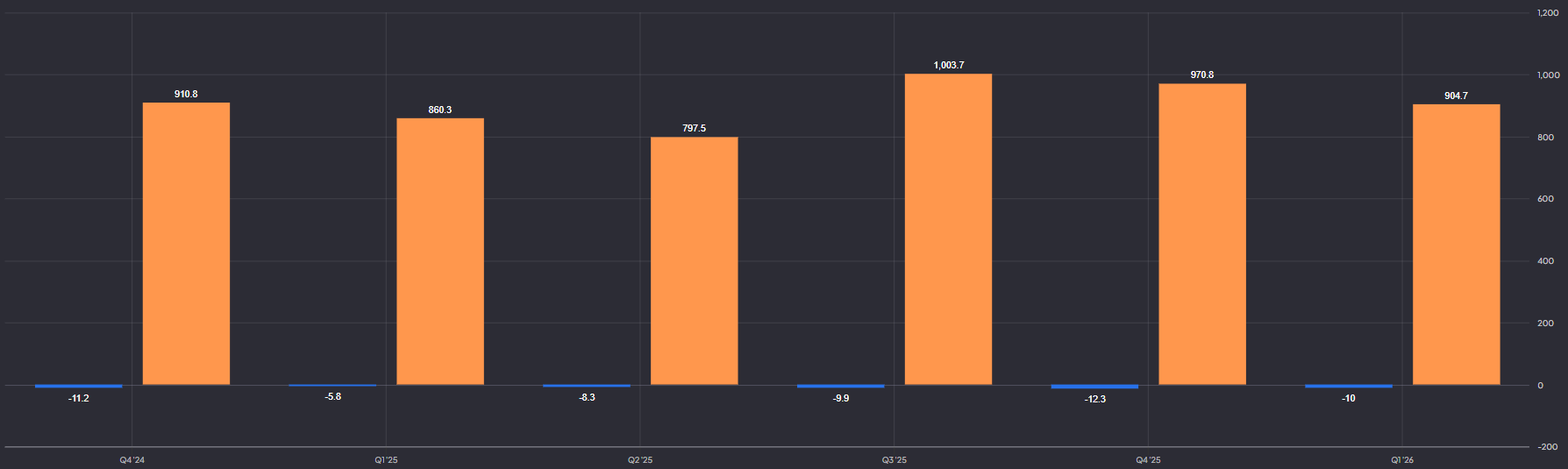 QuantumScape cash en Capex per kwartaal: