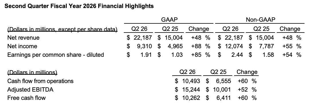 Sterke cijfers Broadcom: