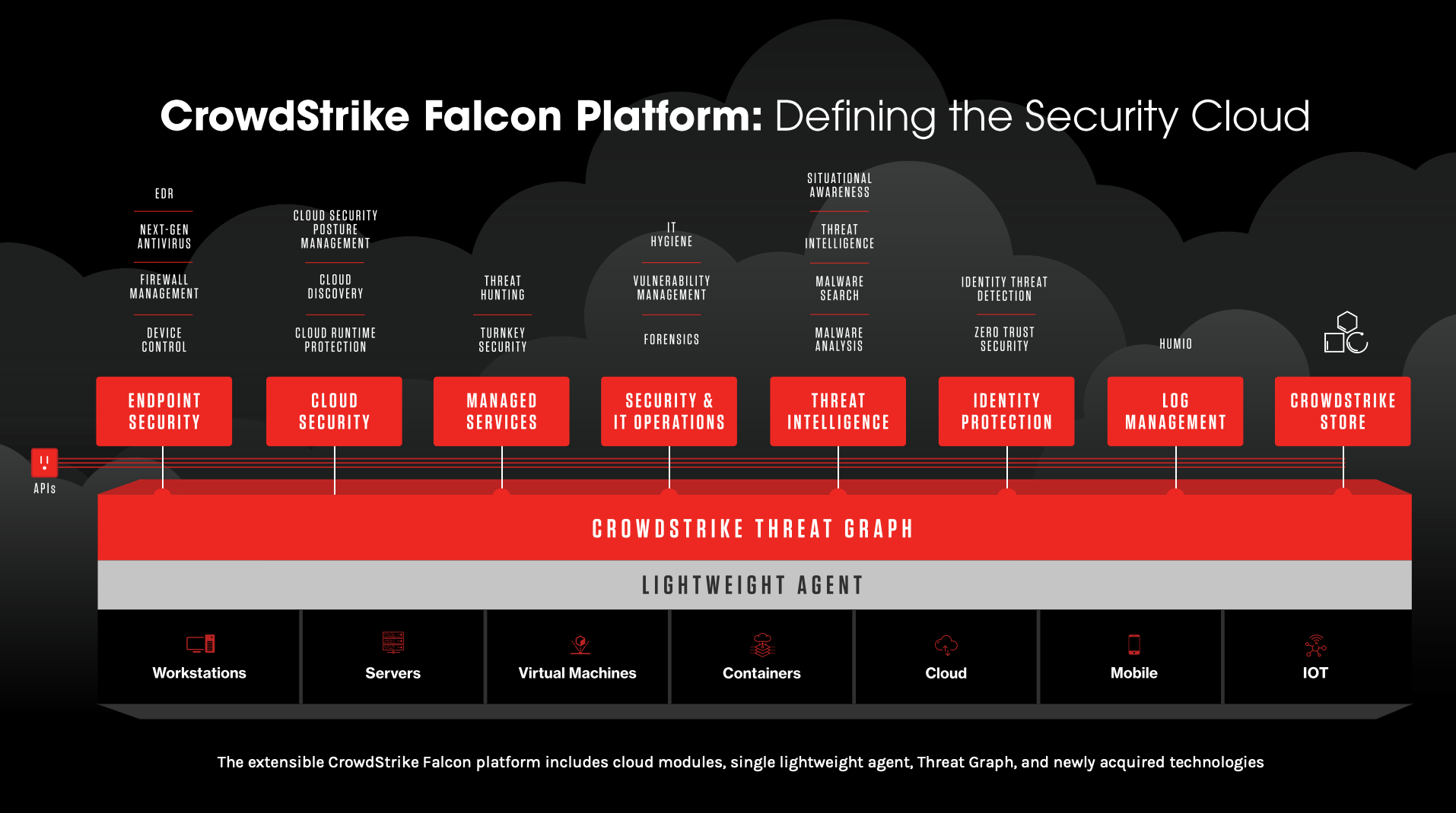 Crowdstrike biedt meer dan enkel endpointbeveiliging via Falcon platform: