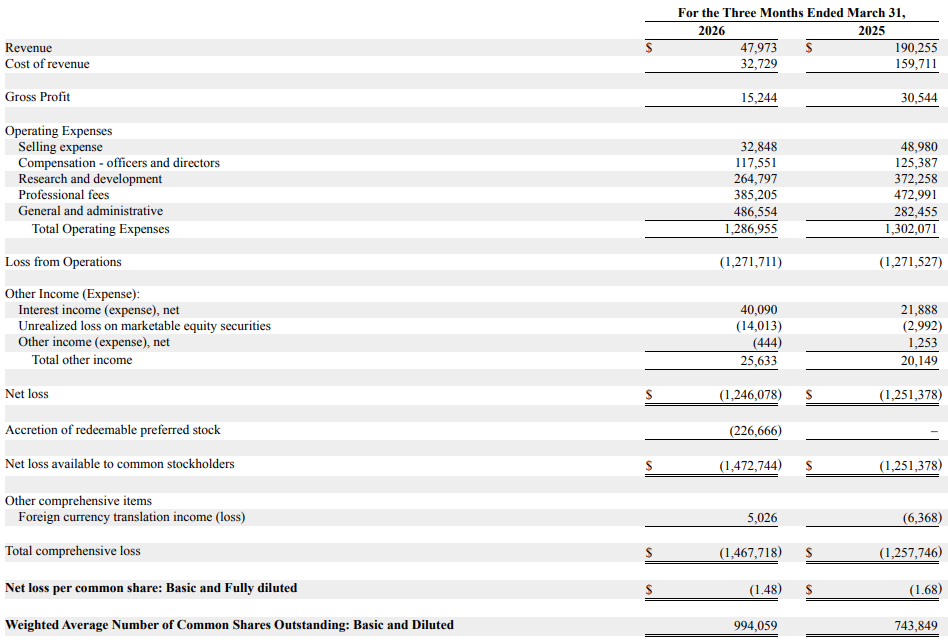 Kerncijfers Focus Universal Q1 2026: