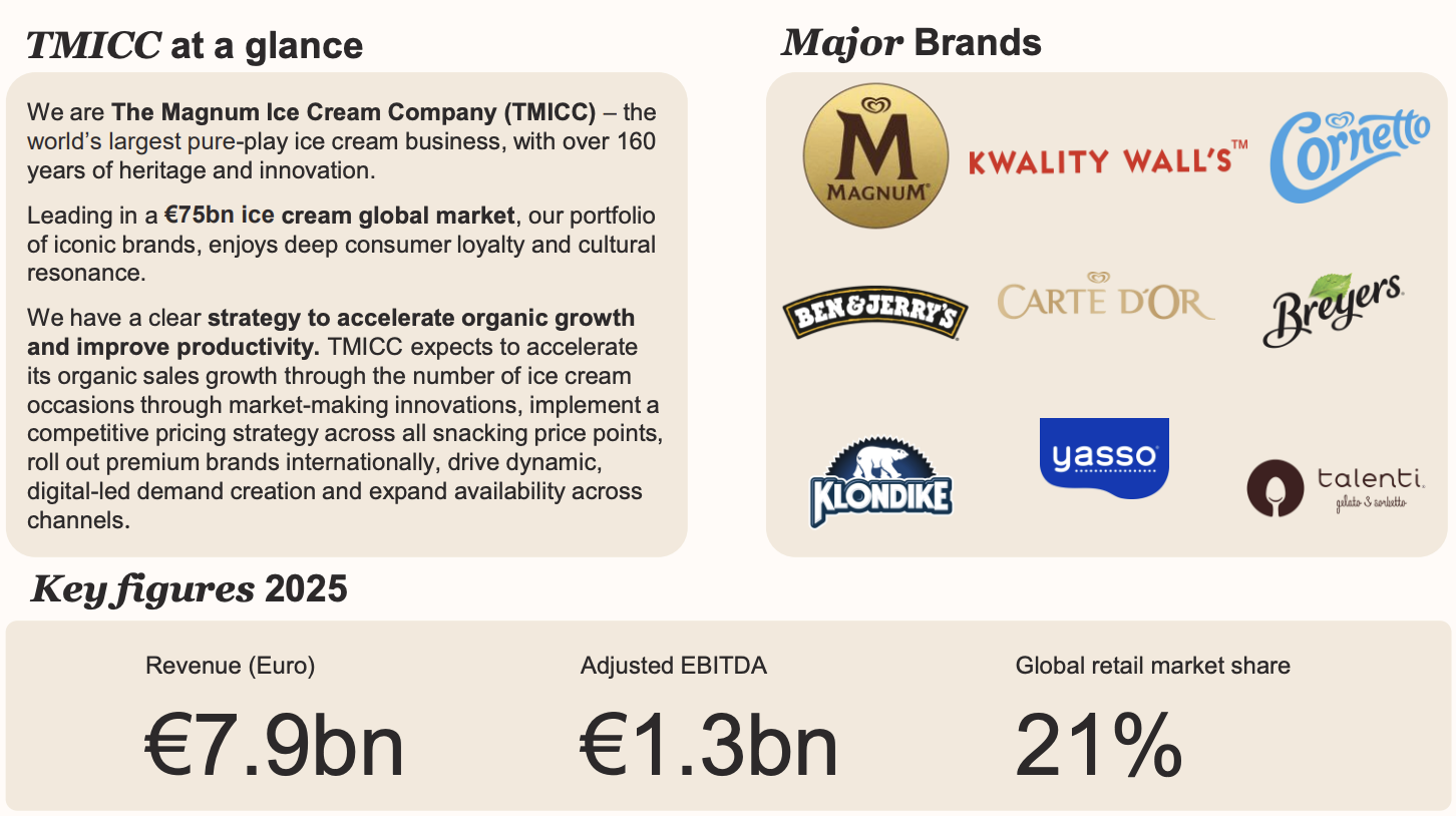 The Magnum Ice Cream Company