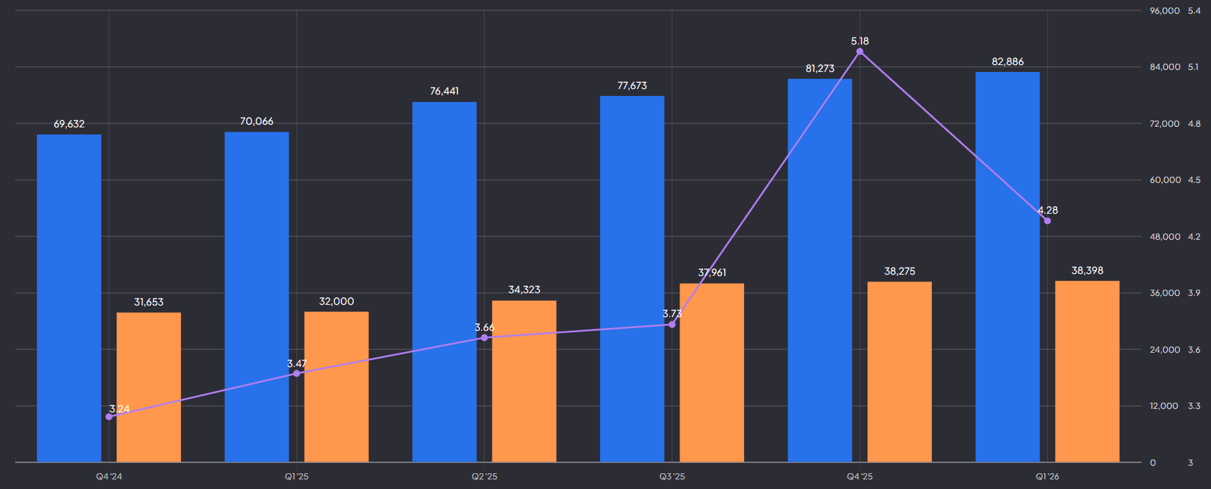 Microsoft omzet, operationele winst en EPS: