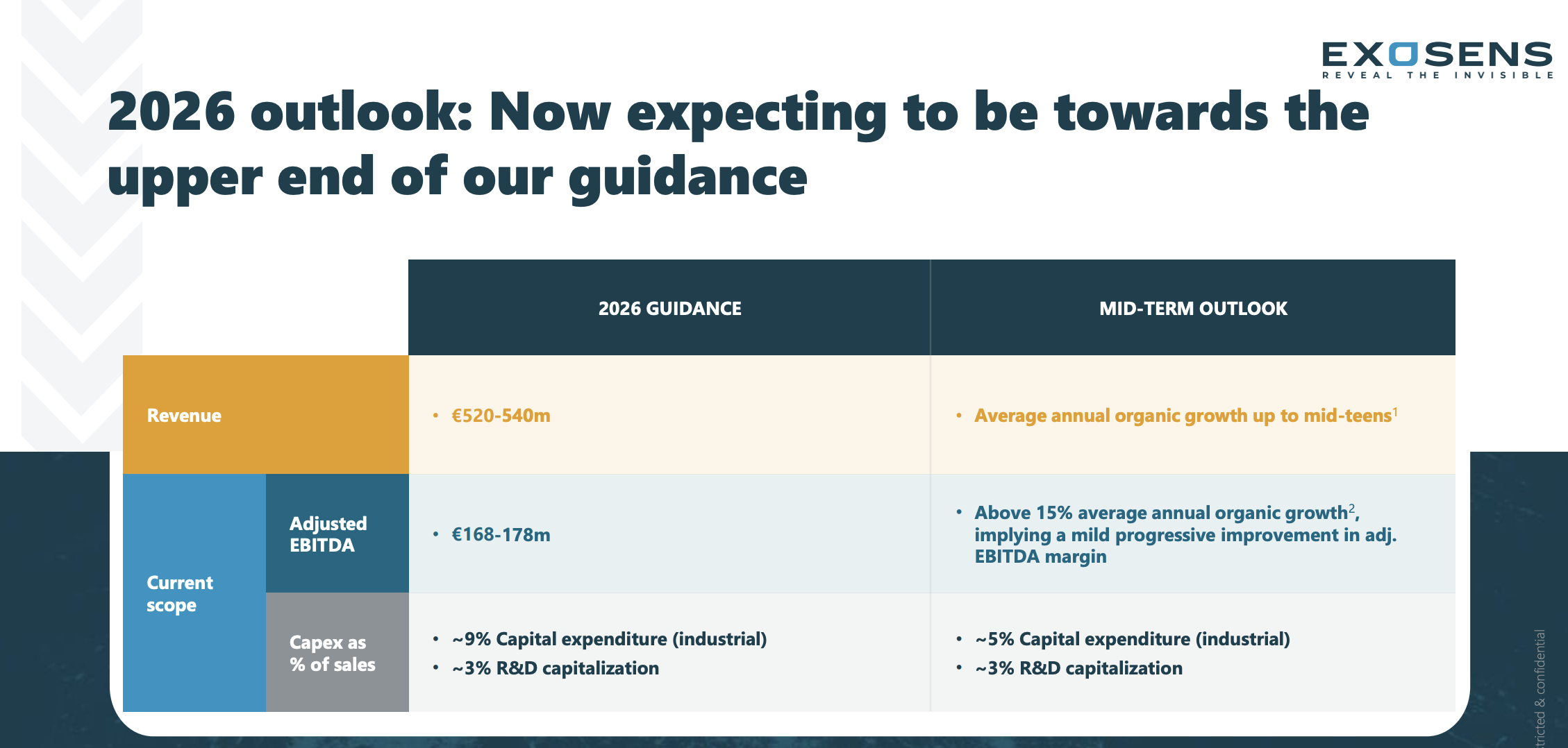 Outlook Exosens