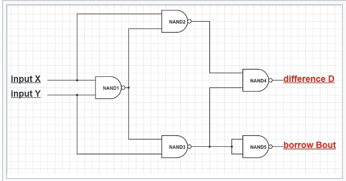 Schematische illustratie van NAND-technologie