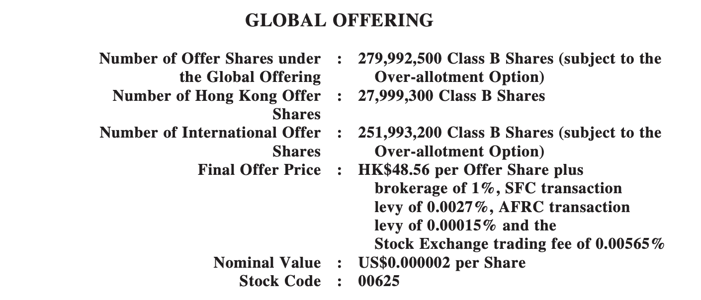 Shein IPO