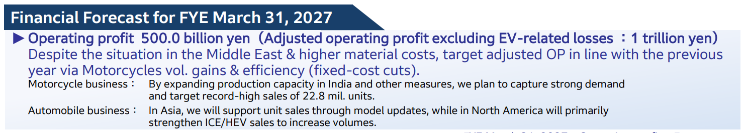 Honda geeft in outlook aan potentieel te zien in India: