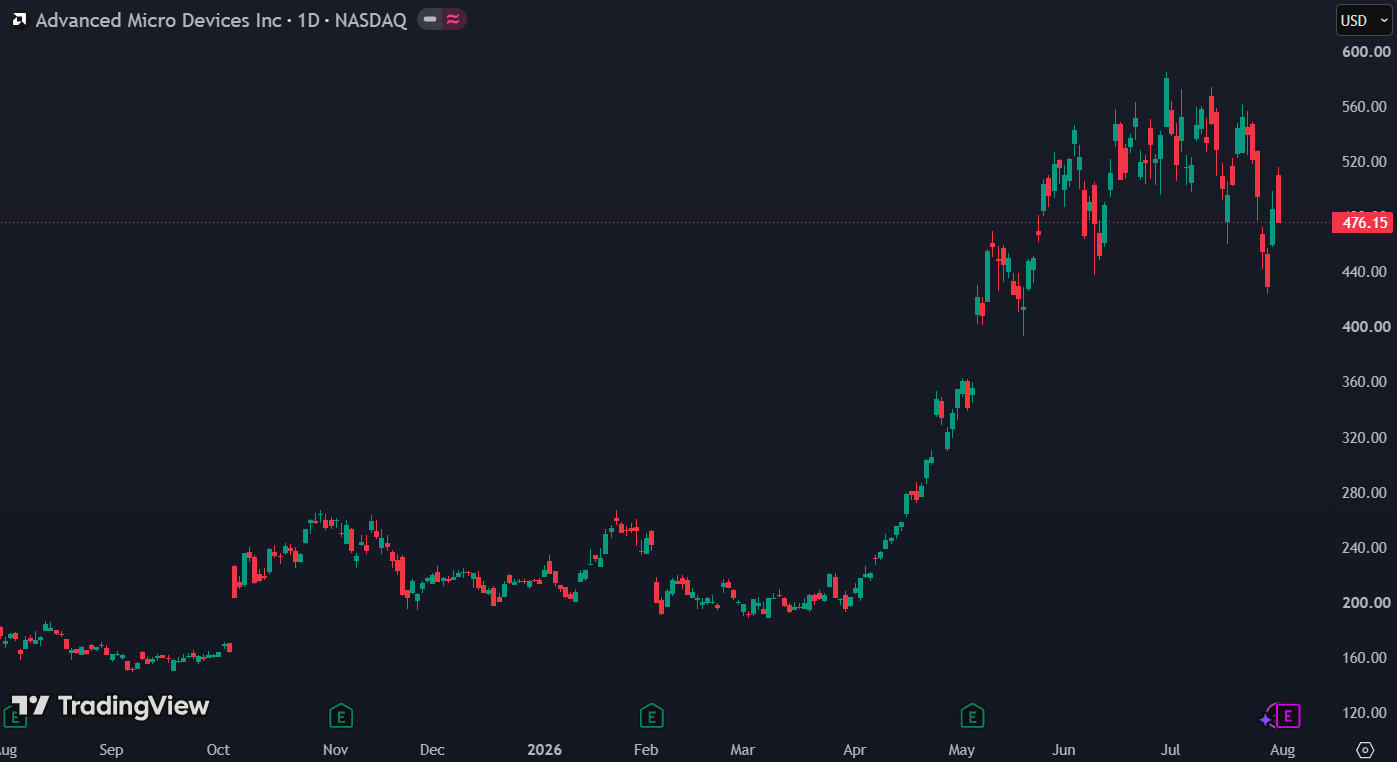 Met een forward P/E van circa 60 ligt de lat bijzonder hoog: