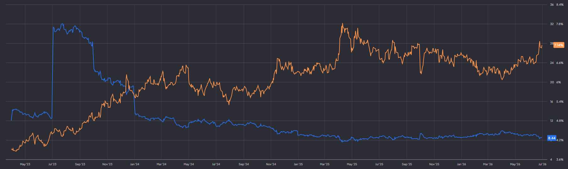 Pfizer forward P/E en dividend yield: