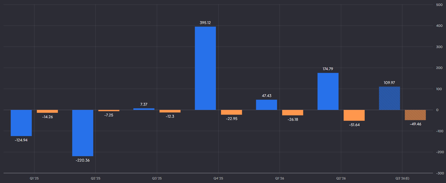 Vrije kasstroom en CAPEX Bloom Energy: