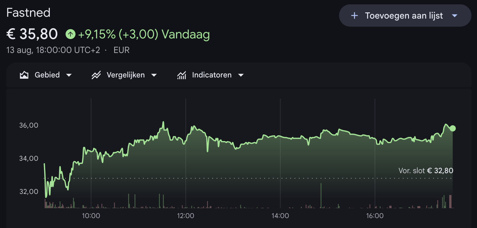 Koers Fastned