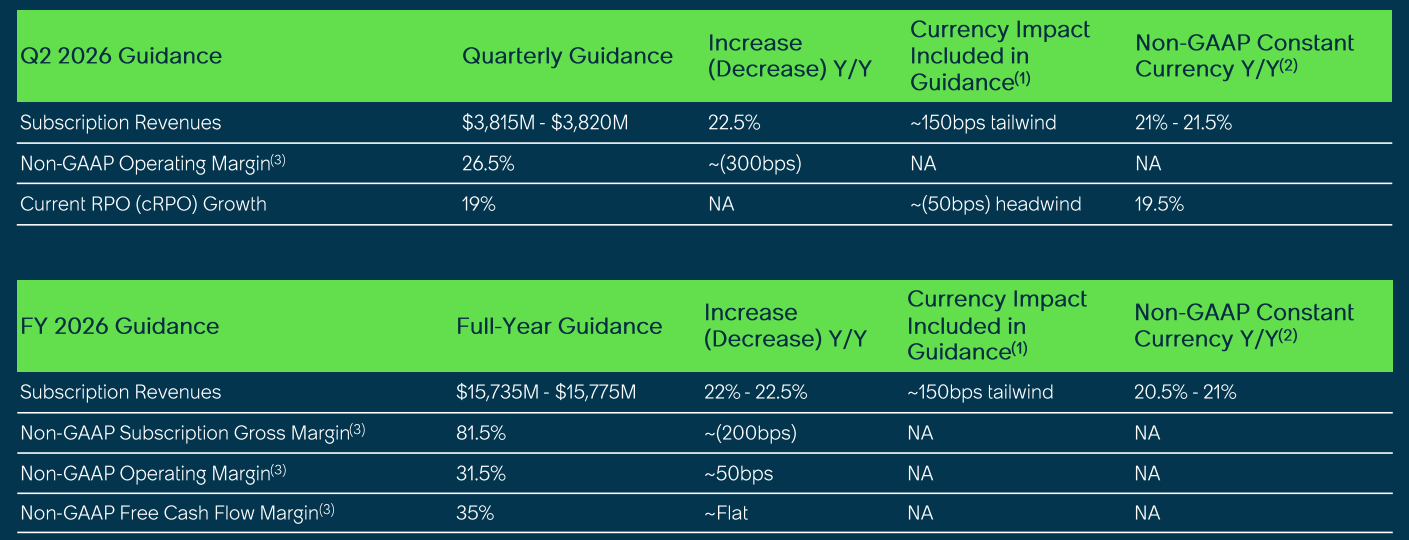 ServiceNow guidance Q2 en FY 2026: