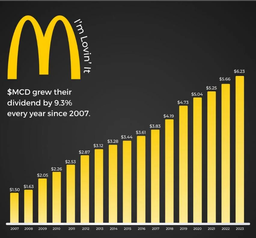 McDonald's als dividendaandeel: stabiele uitkeringen en lange dividendgeschiedenis