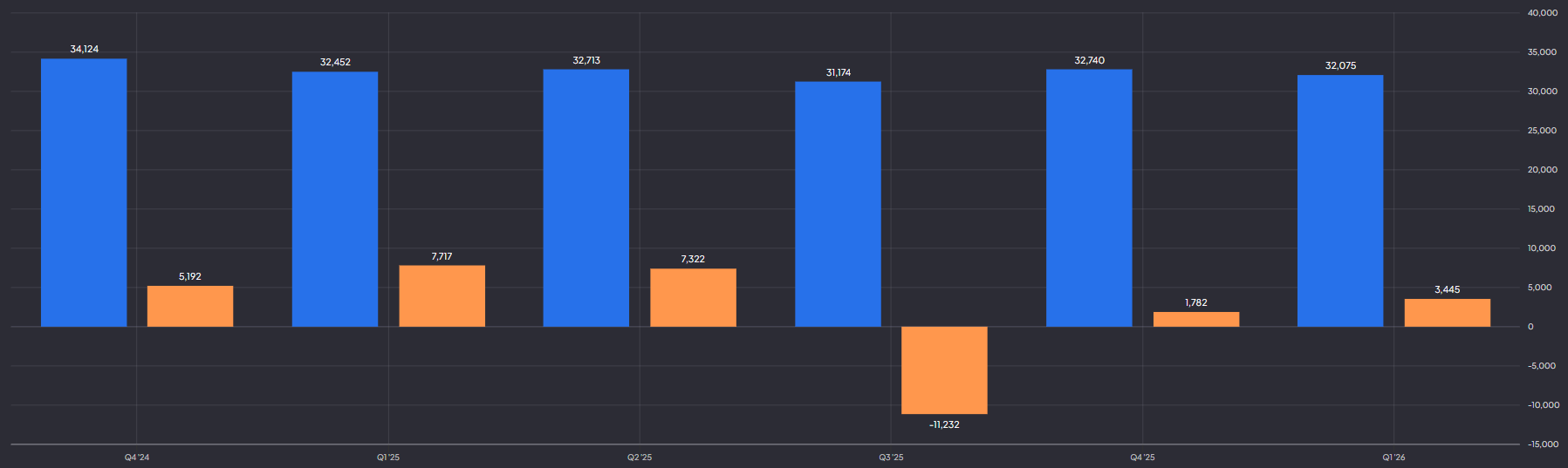 Baidu omzet en nettowinst: