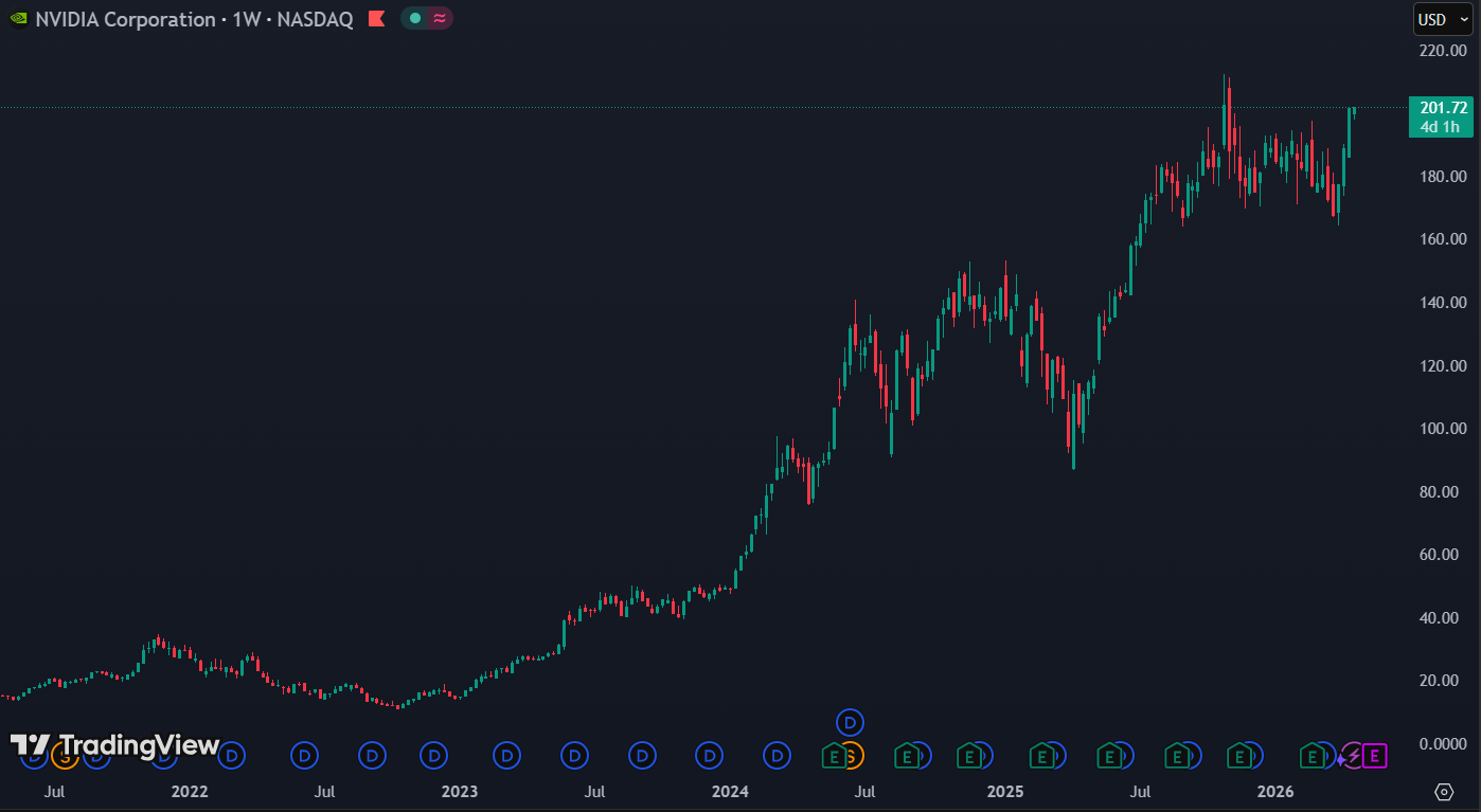 Het optimisme rond Nvidia werkt nu tegen de hele chipsector