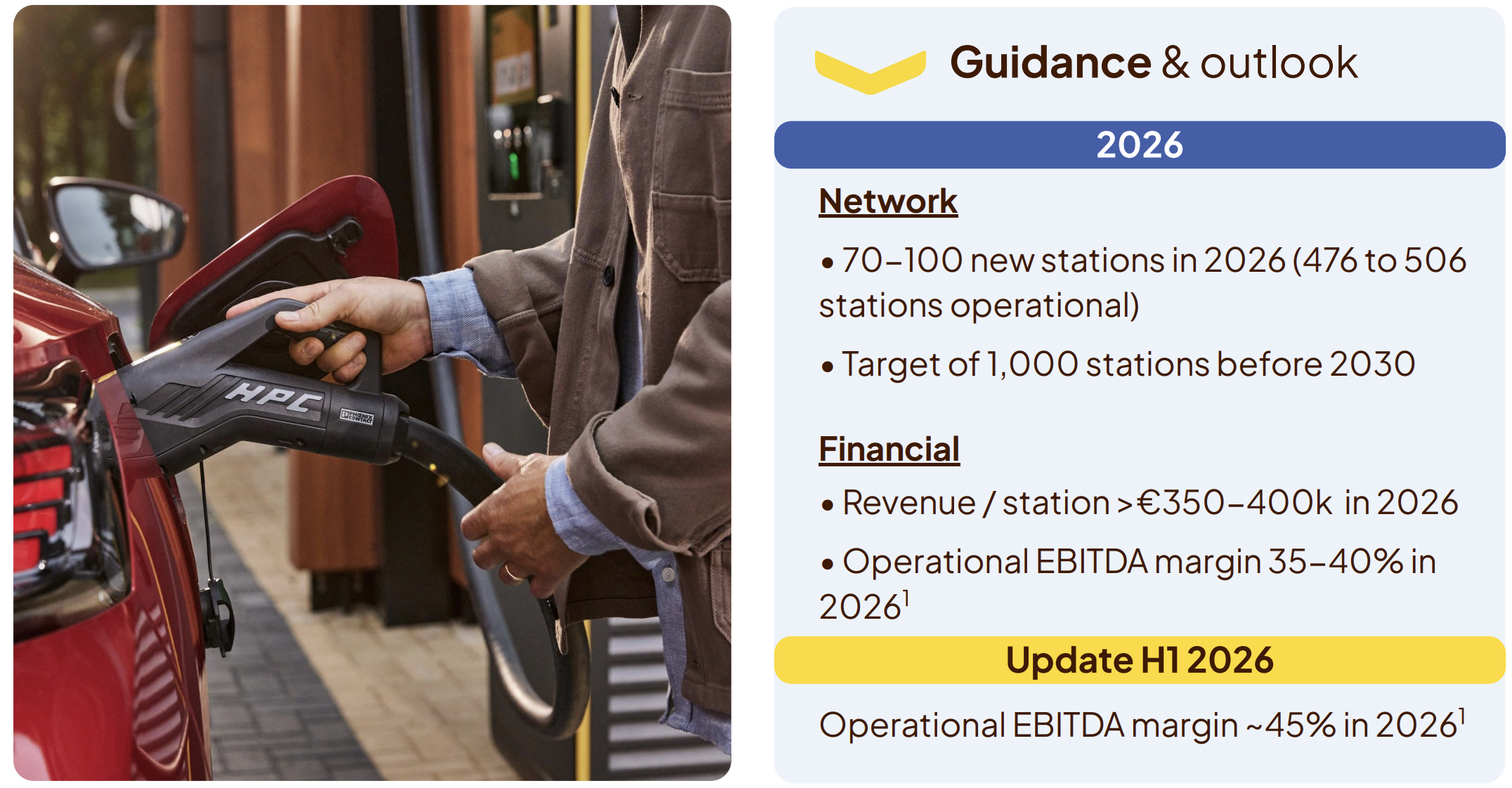 Outlook Fastned
