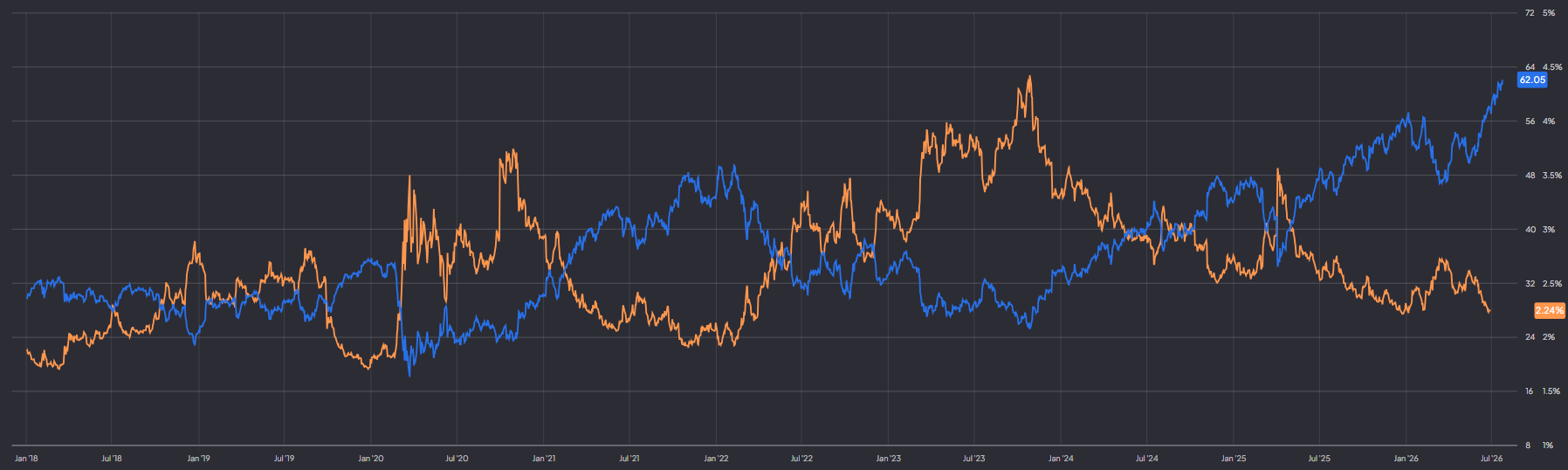 Bank of America aandelenprijs en dividend yield: