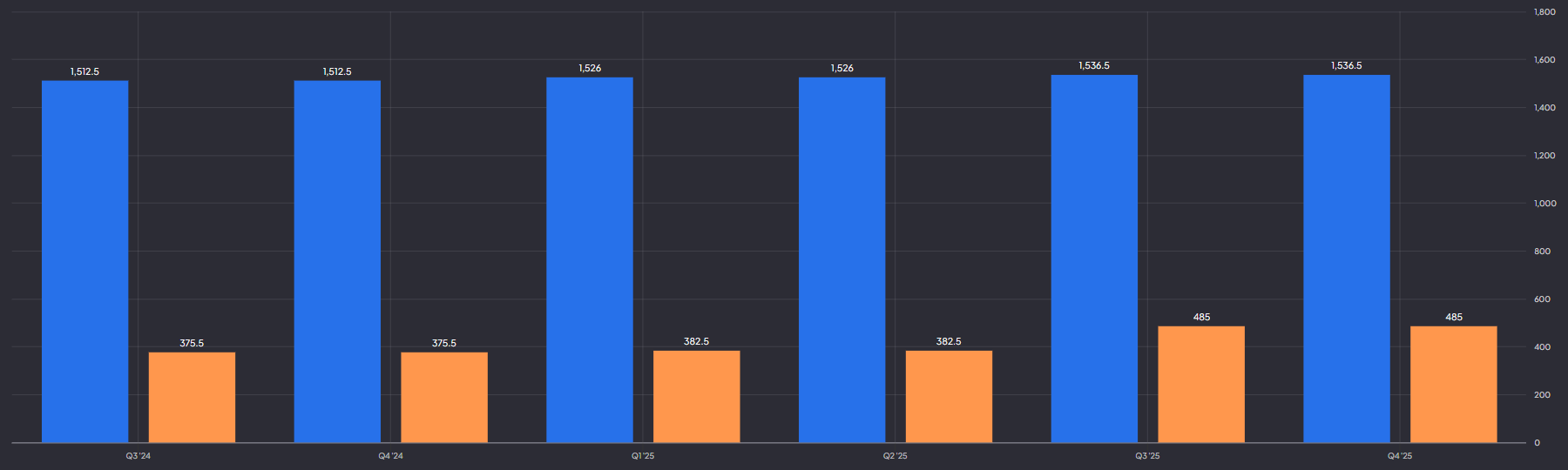 Wolters Kluwer omzet en operationele winst: