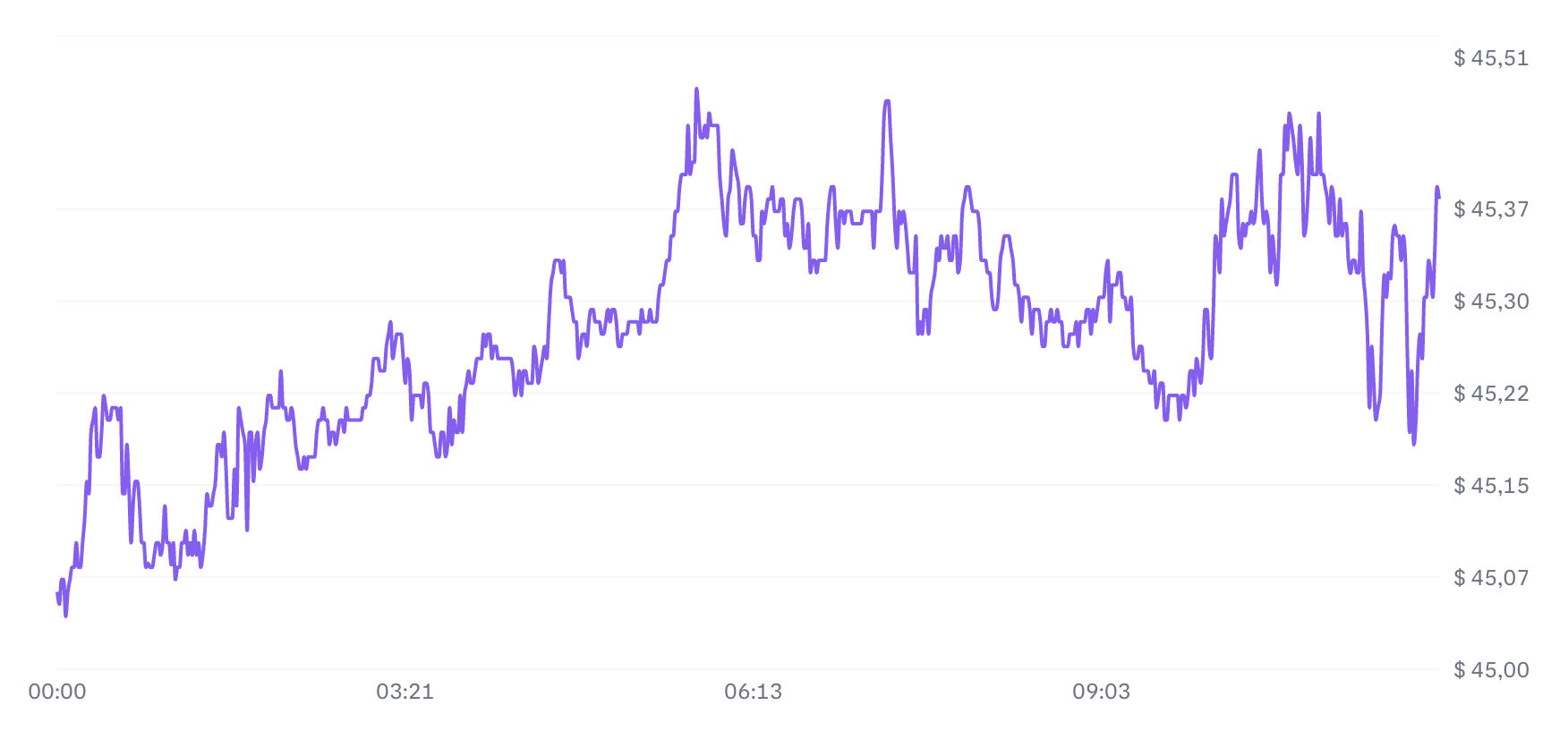 Koers Nike stijgt circa 3% in voorbeurs door nieuwe insider-aankopen: