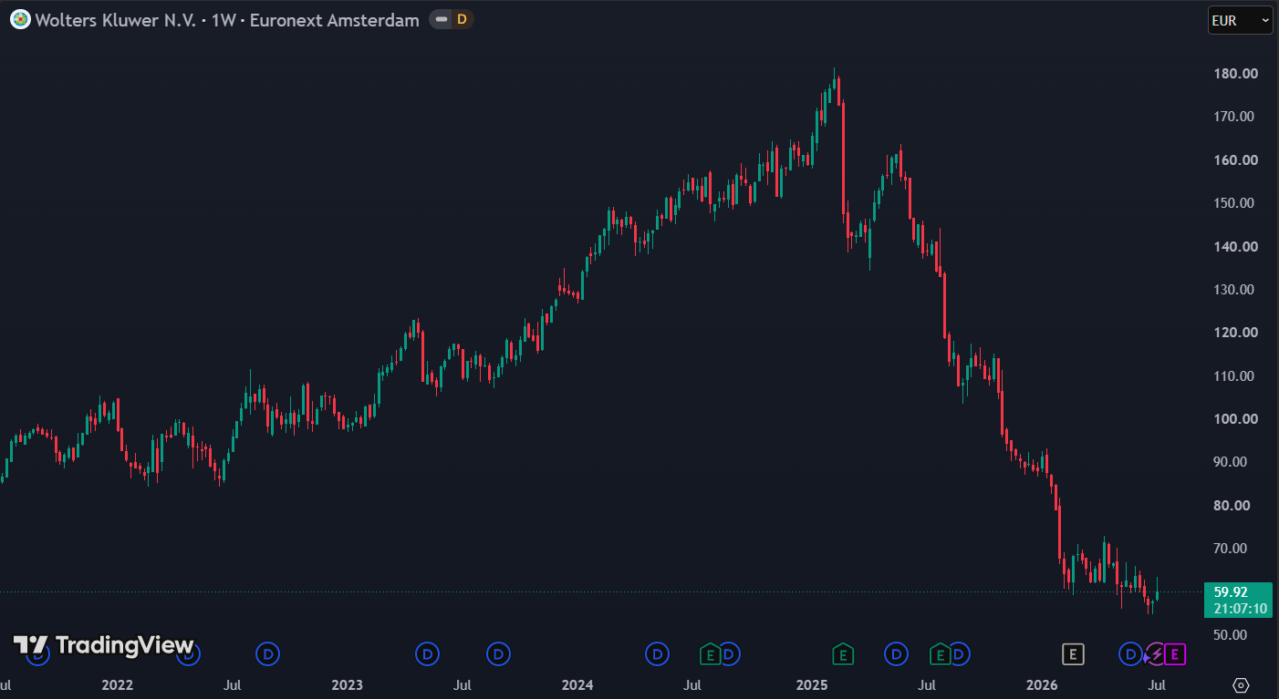 JPMorgan verhoogde het advies van neutraal naar overweight: