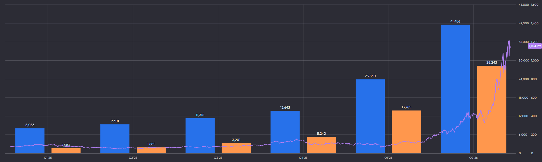 Micron Technology omzet, winst en aandelenprijs: