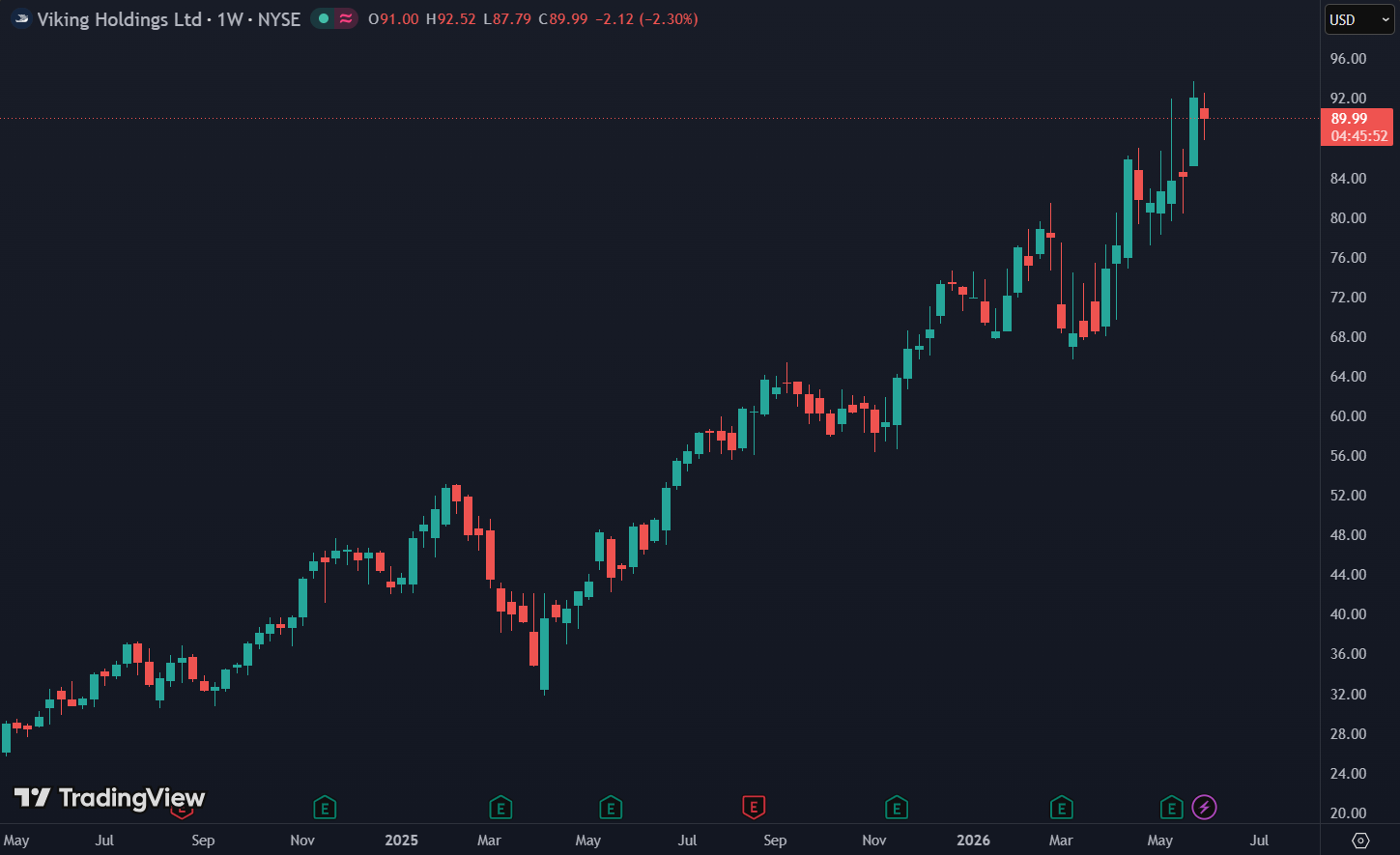Morgan Stanley verlaagd beoordeling naar neutraal na sterke beursprestatie: