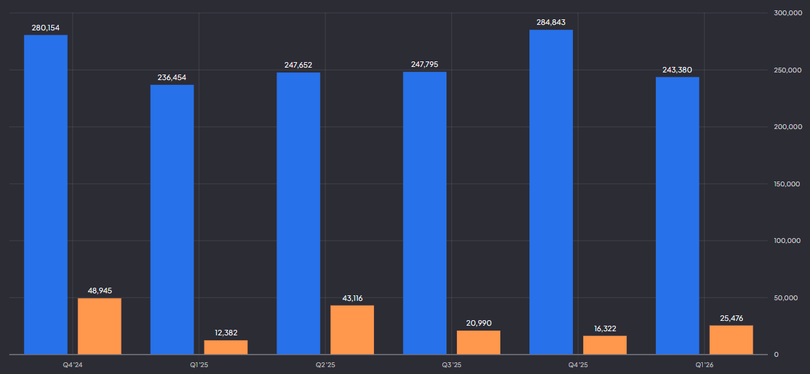 Alibaba omzet en winstgroei: