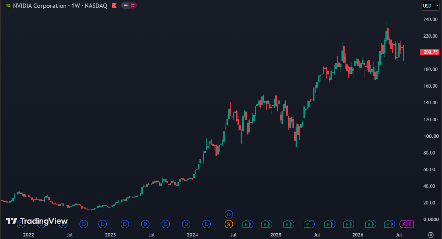 Nvidia heeft een opwaarts potentieel van 75% volgens Bank of America: