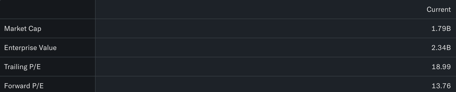 Waardering. TKH