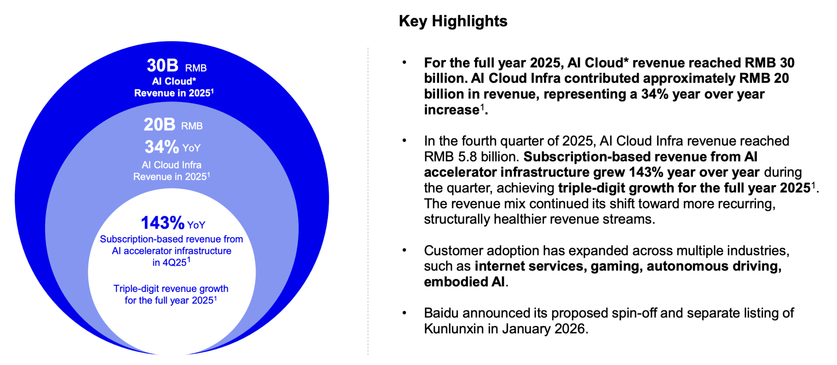 AI-Cloud infrastructuur groei over 2025: