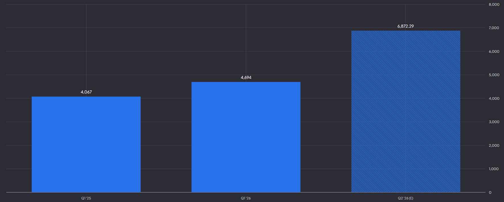 SpaceX: omzetgroei en analistenconsensus