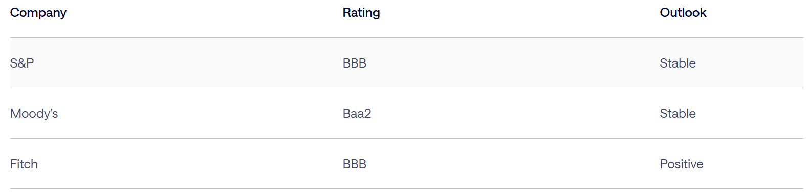 Ares Capitals investment grade rating onderstreept zijn financiële stabiliteit