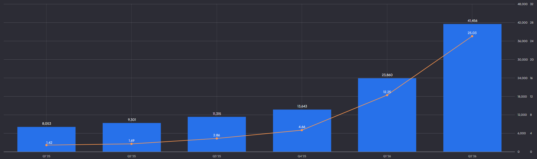 Micron omzet en EPS groei: