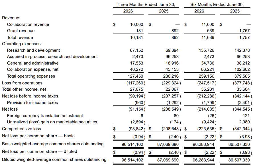 Kerncijfers Q2 2026: