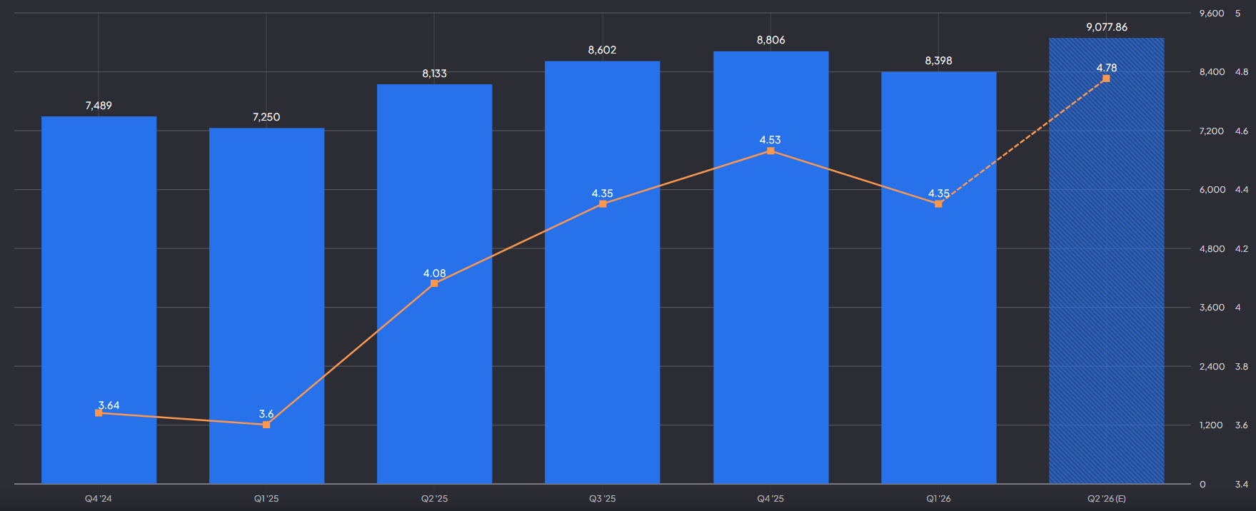 Mastercard outlook omzet en EPS Q2 2026: