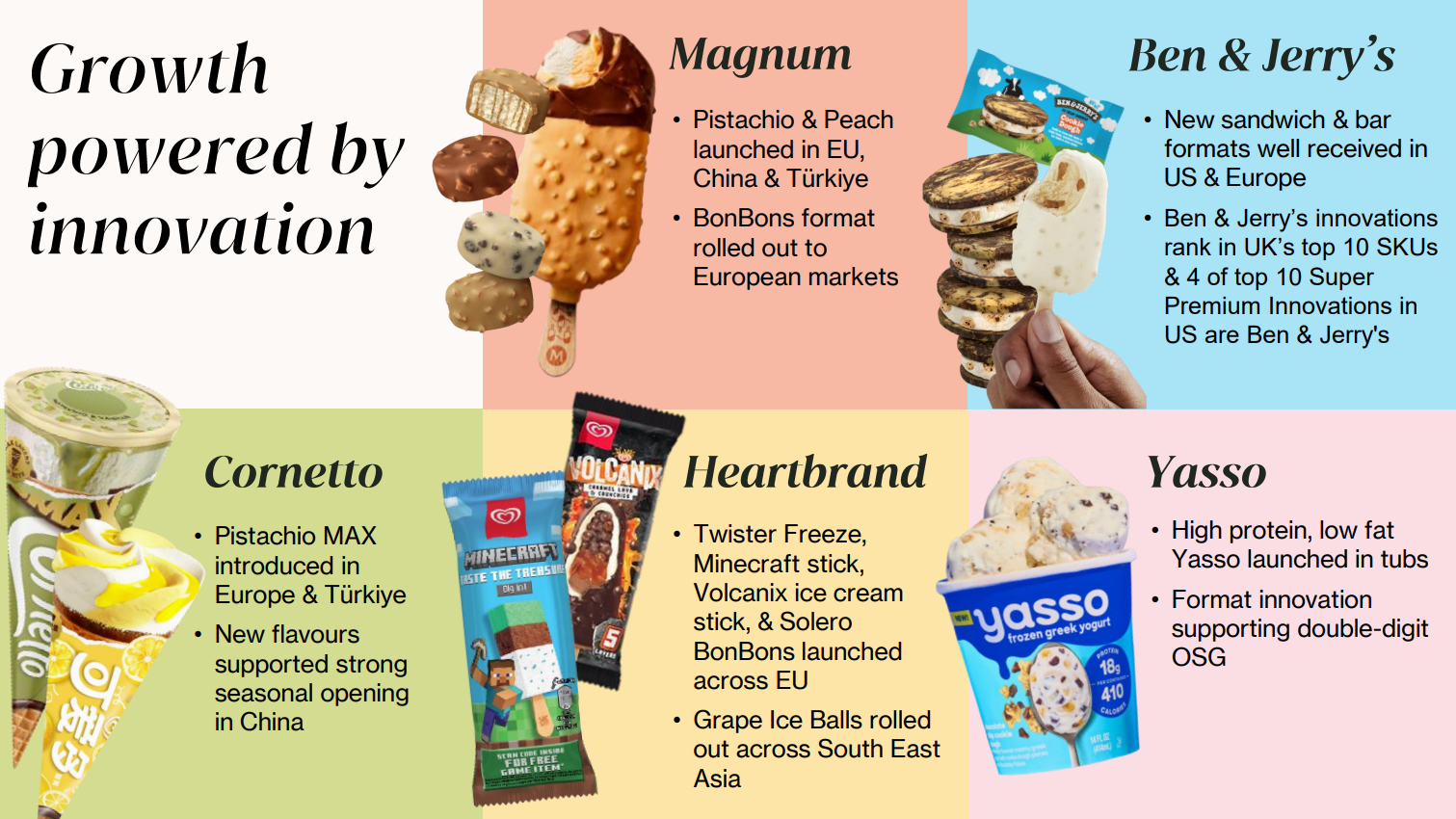 Magnum beschikt over een sterke en innovatief aanbod: