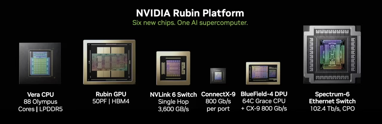 Nvidia wil met Rubin Platform zijn positie versterken in de AI-markt: